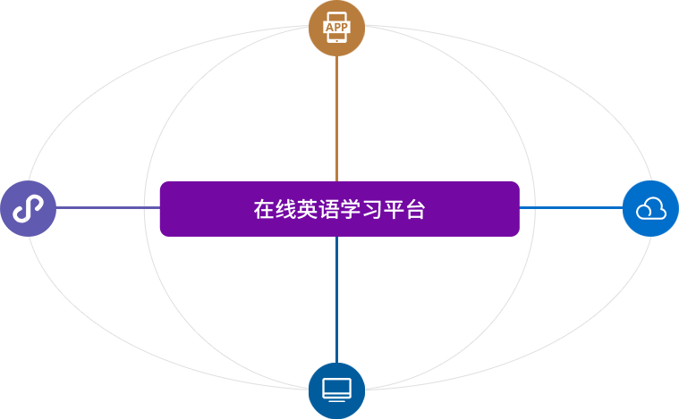 在線英語(yǔ)學(xué)習(xí)平臺(tái)用戶端、管理端